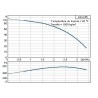 POMPE  IMMERGEE  3  GRUNDFOS  SQ2-55   2 M3/H  A  25  METRES  D'IMMERSION