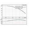 POMPE  IMMERGEE 3  GRUNDFOS  SQ2-85  2 M3/H  A  55  METRES  D'IMMERSION
