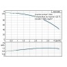 POMPE  IMMERGEE 3  GRUNDFOS  SQ3-80  3 M3/H  A  50  METRES  D'IMMERSION